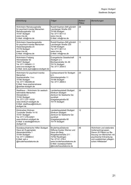 Wegweiser Psychiatrie Baden-Württemberg - Klinikum am Weissenhof