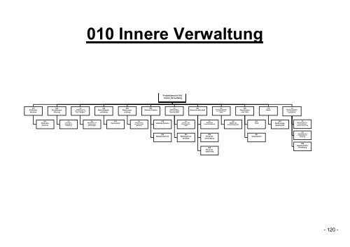 Produktbuch 2012 - Stadt Kaarst