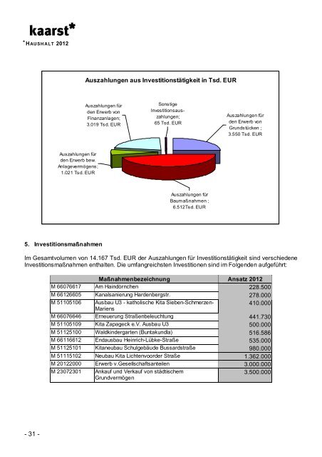 Produktbuch 2012 - Stadt Kaarst