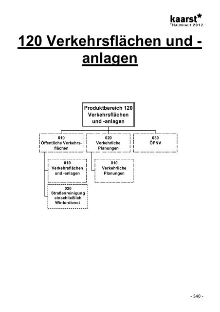 Produktbuch 2012 - Stadt Kaarst