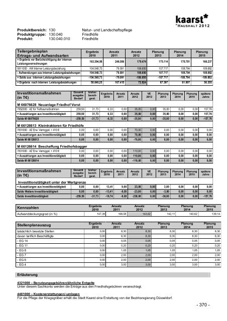 Produktbuch 2012 - Stadt Kaarst