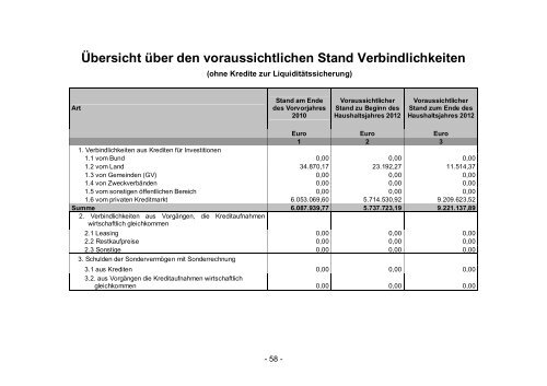 Produktbuch 2012 - Stadt Kaarst