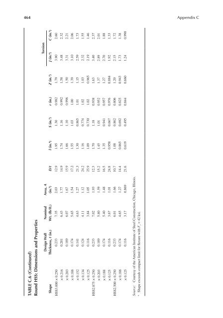 464 Appendix C TABLE C.6