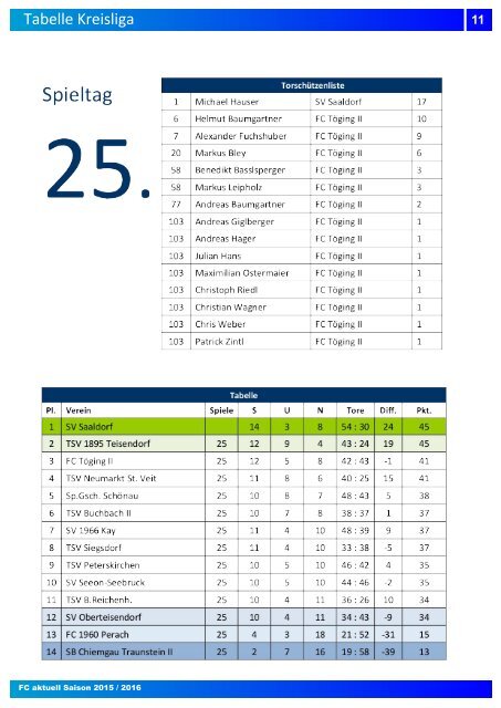 fc aktuell Saison 2015/16 Ausgabe 18