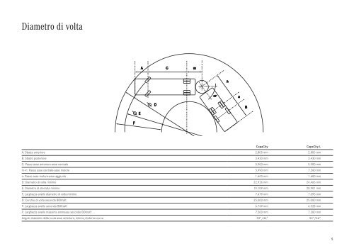 MB-CC-2-IT-0718