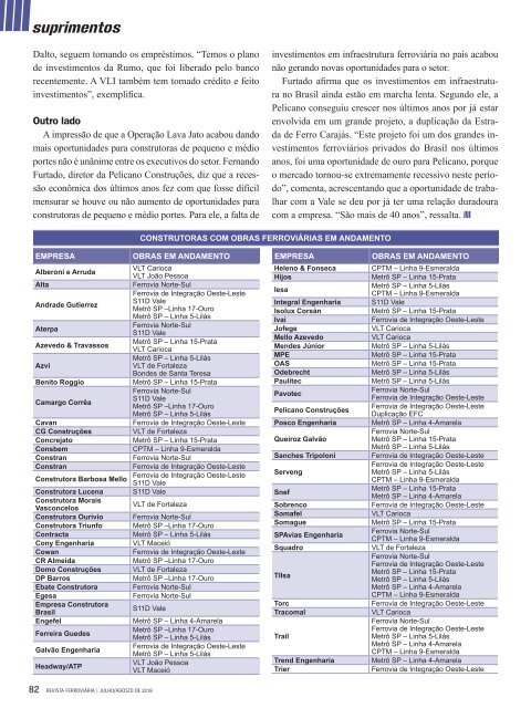 Revista Ferroviária Edição de Julho/agosto 2018