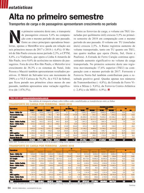 Revista Ferroviária Edição de Julho/agosto 2018