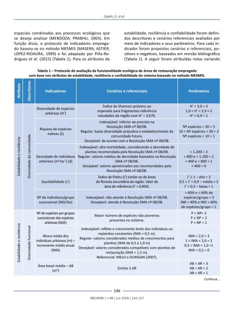 Edição 48 RBCIAMB