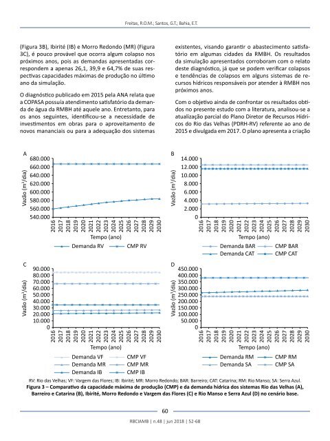 Edição 48 RBCIAMB