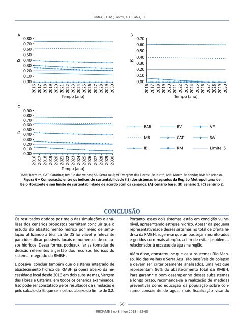 Edição 48 RBCIAMB