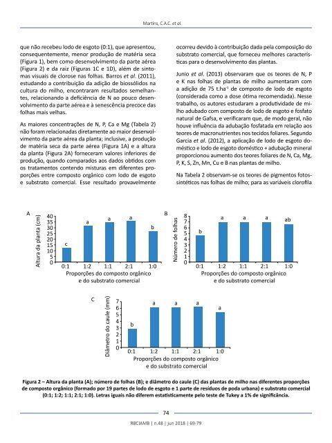 Edição 48 RBCIAMB