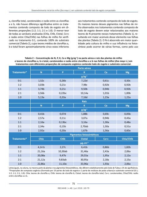 Edição 48 RBCIAMB