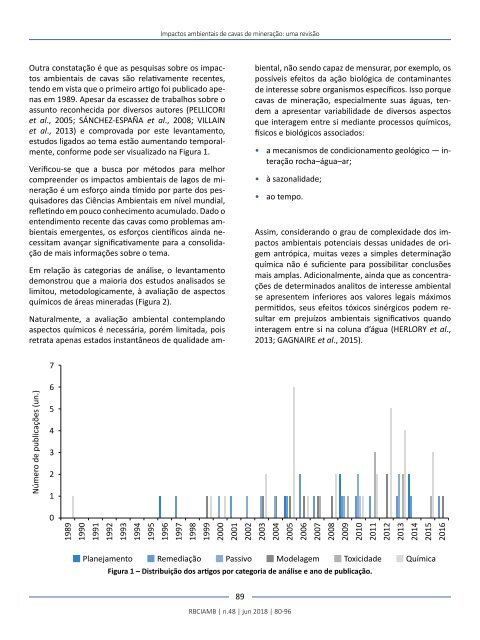 Edição 48 RBCIAMB