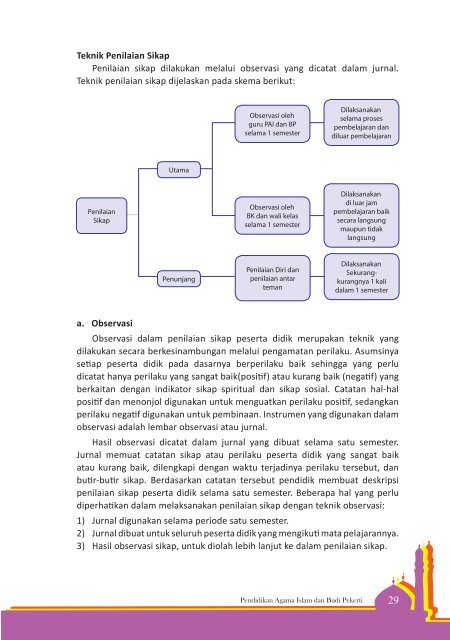 Buku Guru X PAI K13 revisi