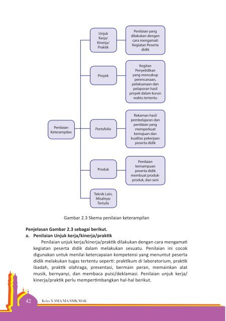 Buku Guru X PAI K13 revisi