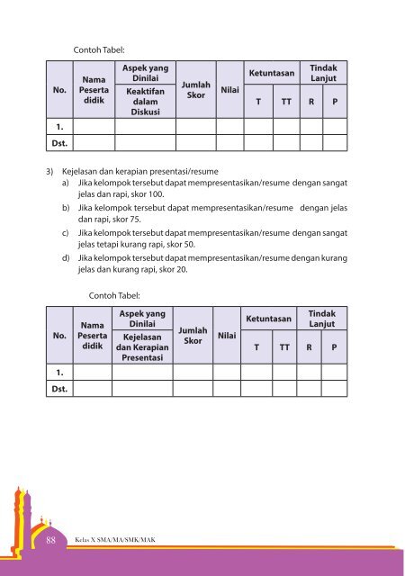 Buku Guru X PAI K13 revisi