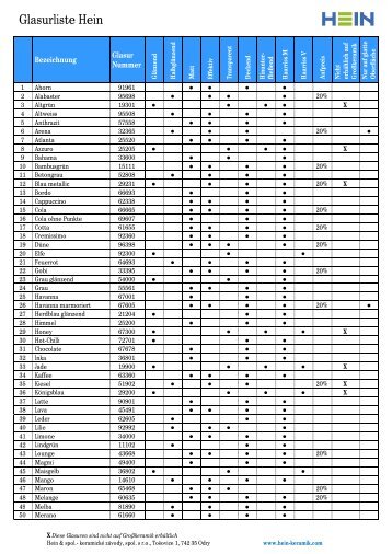 A_glasurliste_hein_de_03_2018