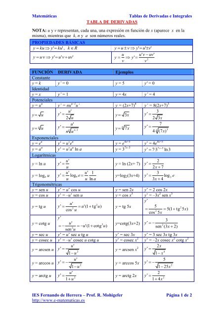 04 - Tablas de Derivadas e Integrales