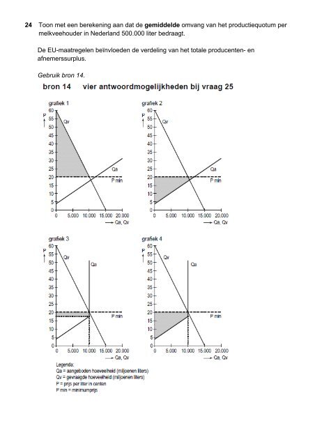 Havo examens 2009 -  2018 - Hans Vermeulen