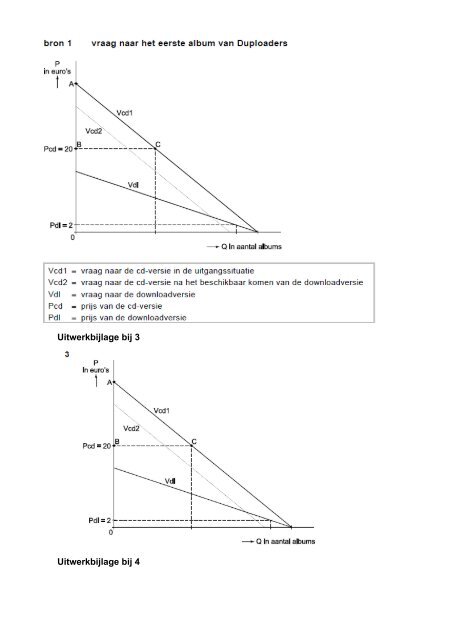 Havo examens 2009 -  2018 - Hans Vermeulen