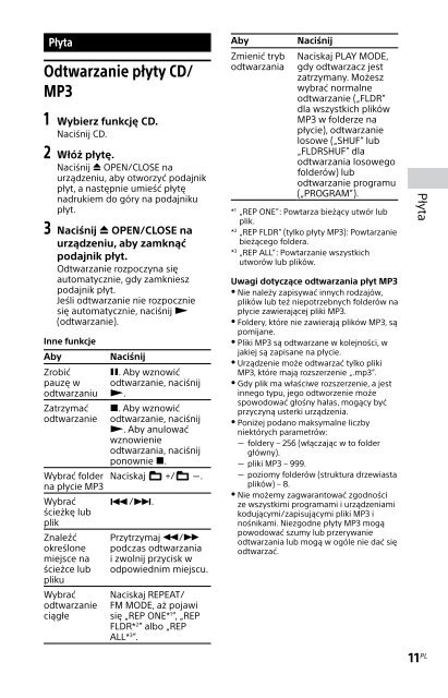 Sony MHC-EC719iP - MHC-EC719IP Istruzioni per l'uso Olandese