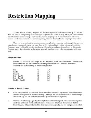 Restriction Mapping - People