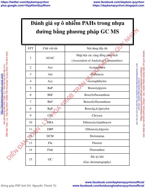 Đánh giá sự ô nhiễm PAHs trong nhựa đường bằng phương pháp GC MS