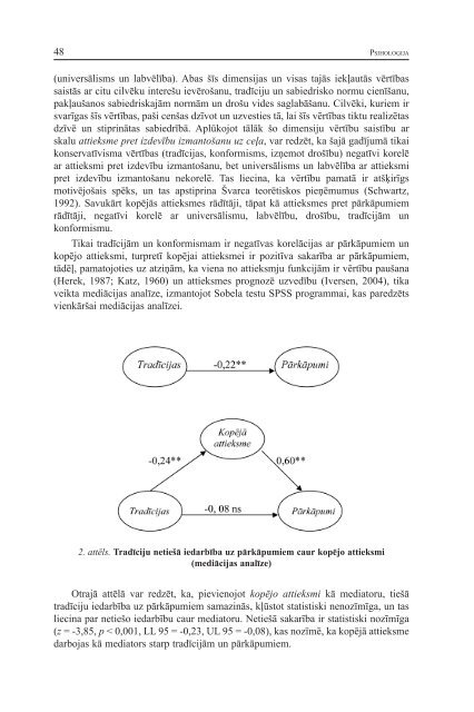 Psiholoģija Psychology - Latvijas Universitāte