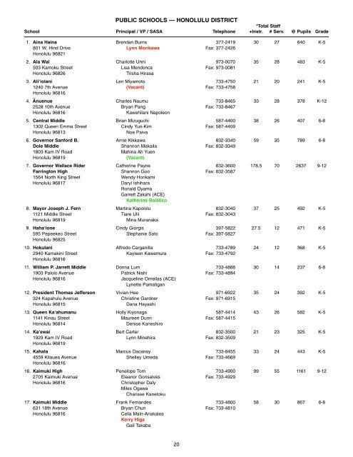 April 1.qxd:DOE 2009 Directory.qxd - Lotus Notes