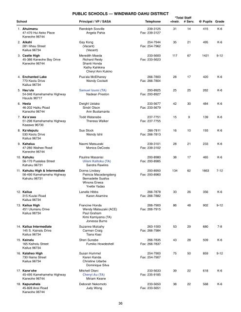 April 1.qxd:DOE 2009 Directory.qxd - Lotus Notes