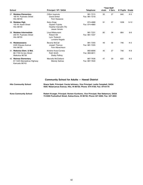 April 1.qxd:DOE 2009 Directory.qxd - Lotus Notes