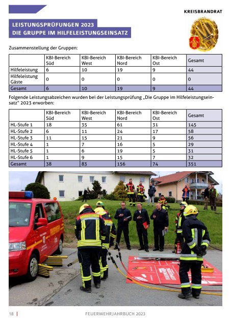 KFV - Jahrbuch