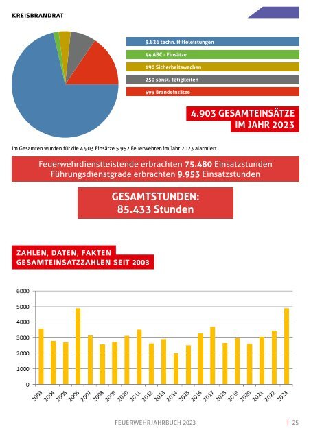 KFV - Jahrbuch