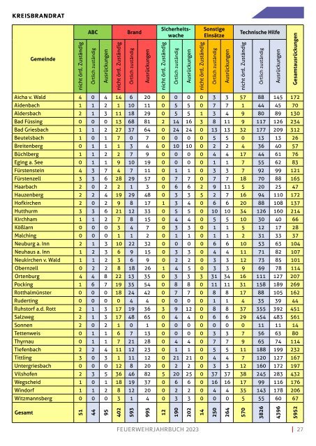 KFV - Jahrbuch