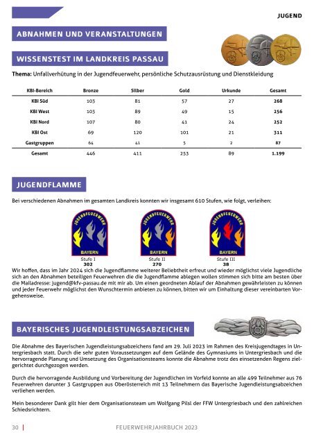 KFV - Jahrbuch