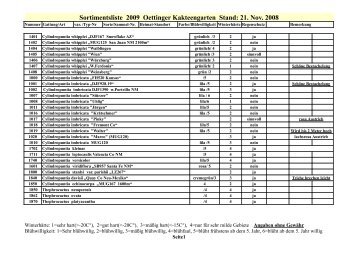 Sortimentsliste 2009 Oettinger Kakteengarten Stand: 21. Nov. 2008
