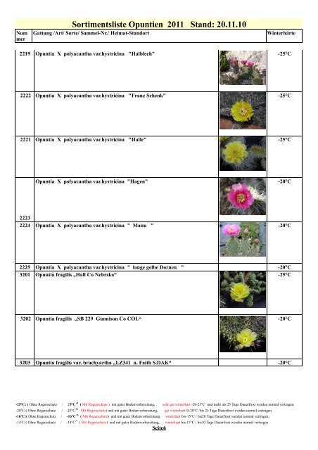 Sortimentsliste Opuntien 2011 Stand: 20.11.10 - winterharte Kakteen