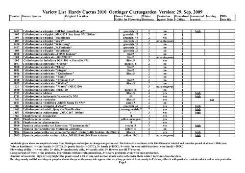 Variety List Hardy Cactus 2010 Oettinger ... - Kakteengarten