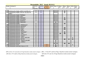 Bestandslite 2012 Stand: 09.10.11 - Kakteengarten