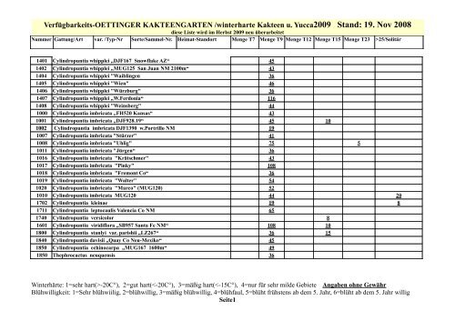 Verfügbarkeits-OETTINGER KAKTEENGARTEN /winterharte ...