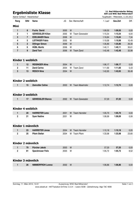 Ergebnisliste Klasse - ASV Bad Mitterndorf