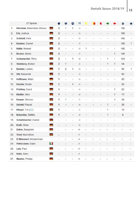 TSV Palmbach Saison 18-19 Heft 2