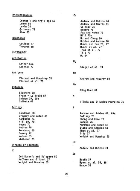 World Literature on Leucaena - (PDF, 101 mb) - USAID