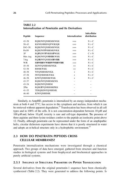 crc press - E-Lib FK UWKS