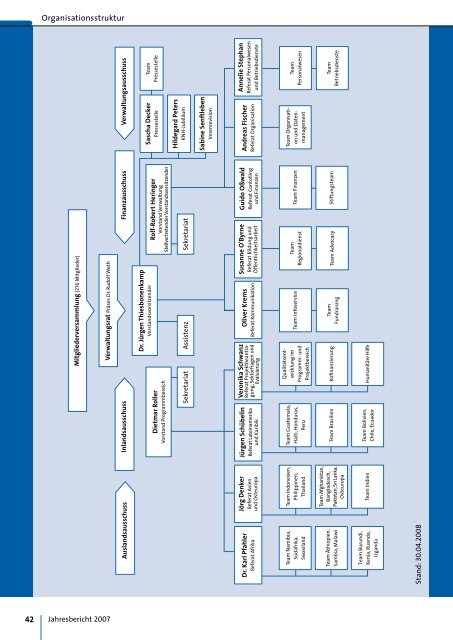 Jahresbericht 2007 zum Download - Kindernothilfe