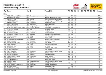 Individual - Universal Bike Racing