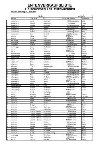 ENTENVERKAUFSLISTE - FC Bischofszell