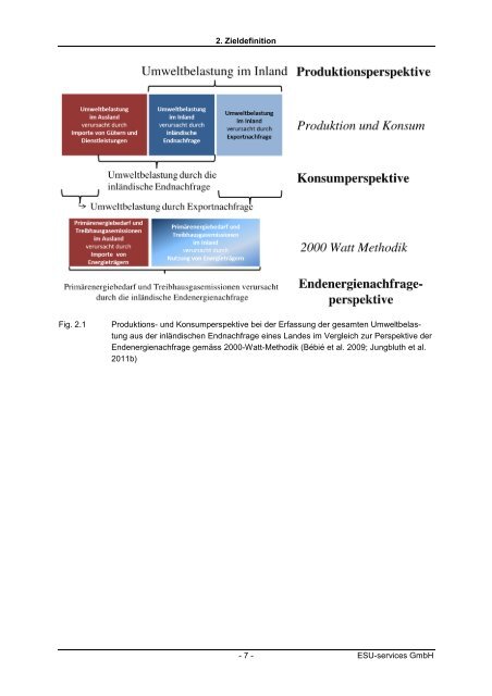 Umweltbelastungen des Konsums in der Schweiz und in der Stadt ...