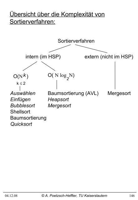 4. Prozedurales Programmieren