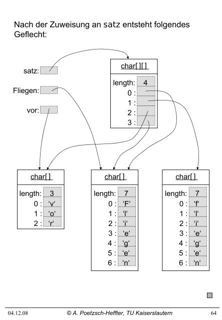 4. Prozedurales Programmieren